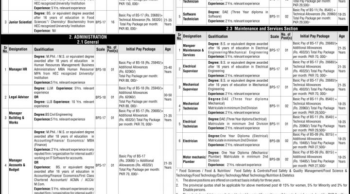 Govt of Punjab Food Testing Laboratory NTS Jobs 2016 Apply Online Last Date