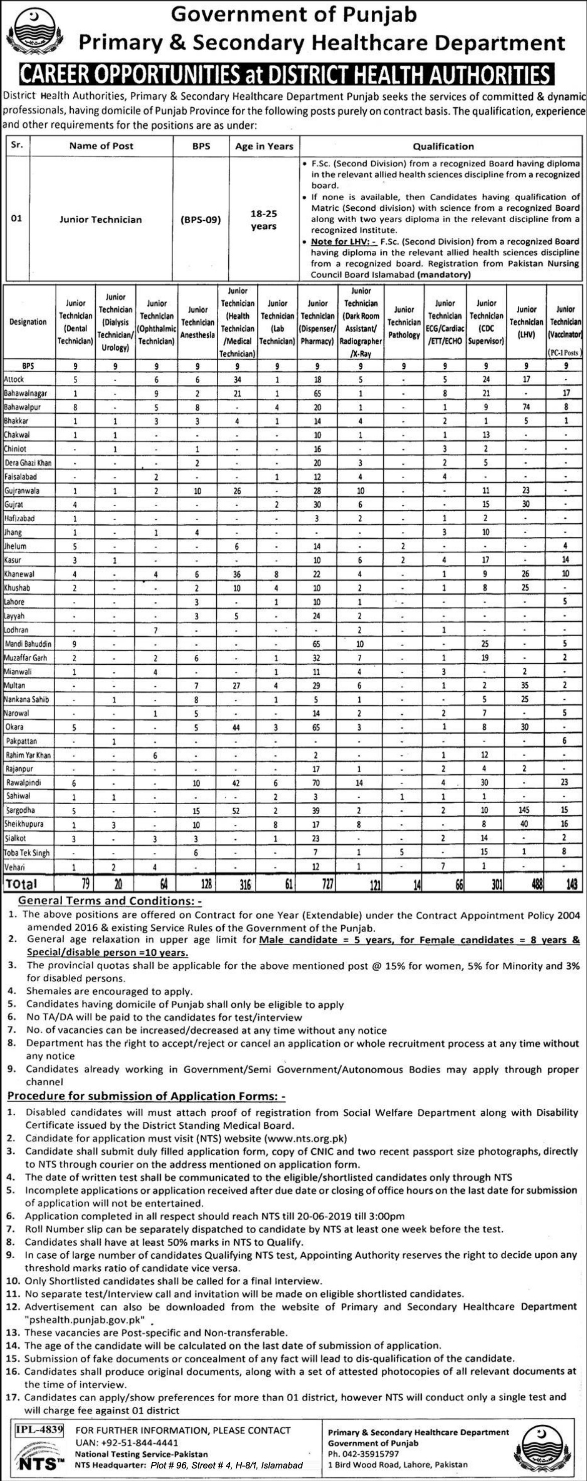 Primary and Secondary Healthcare Department NTS Junior Technician Jobs Test Results 2023