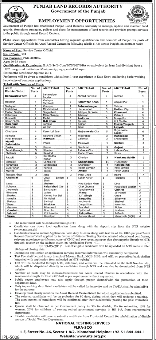 Punjab Land Records Authority NTS Jobs 2017 Test Dates & Candidates List