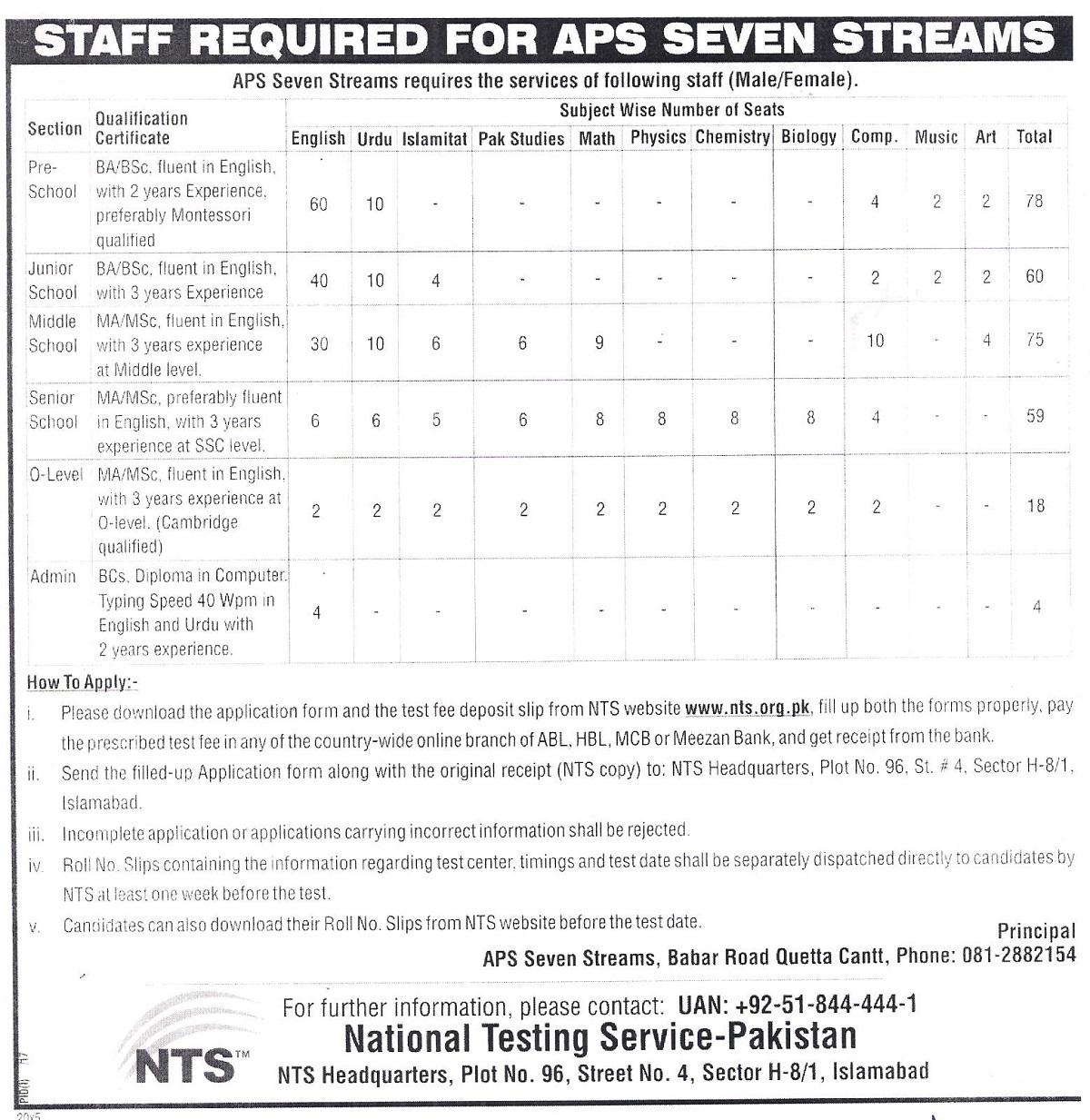 APS Seven Streams NTS Jobs January Test Results 2024