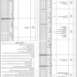 IB Pakistan Result 2022 Check Merit List leaone.gov.pk