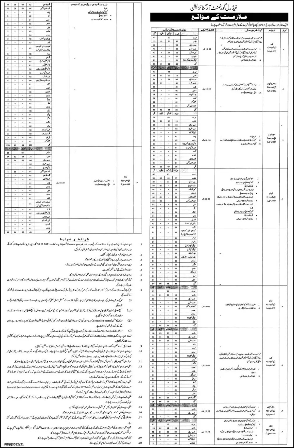 IB Pakistan Result 2024 Check Merit List leaone.gov.pk