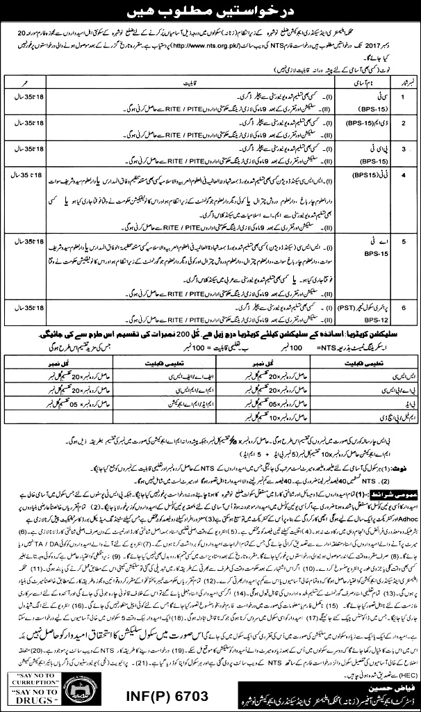 Education Department Nowshera Jobs NTS Application Form 2022