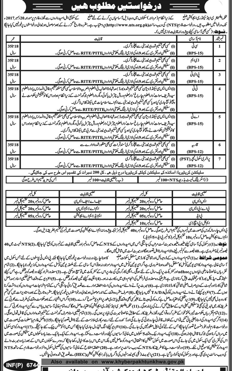 Education Department Abbottabad Jobs NTS Application Forms 2023