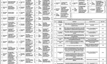 Primary & Secondary Healthcare Department Punjab NTS Jobs 2023