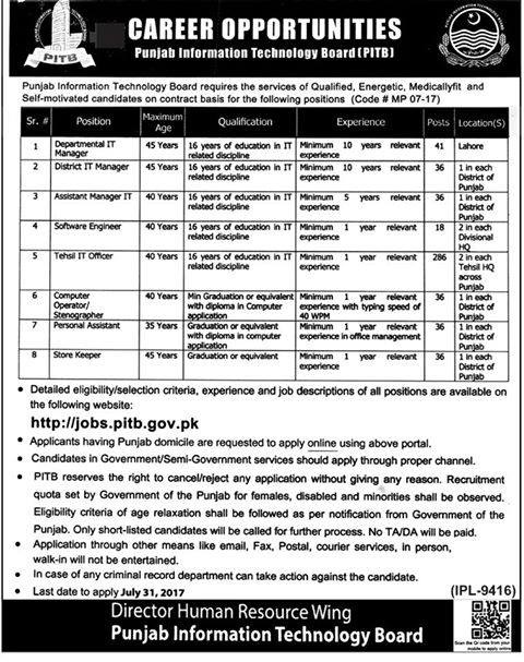 Punjab Information Technology Board Jobs NTS Test Results 2024