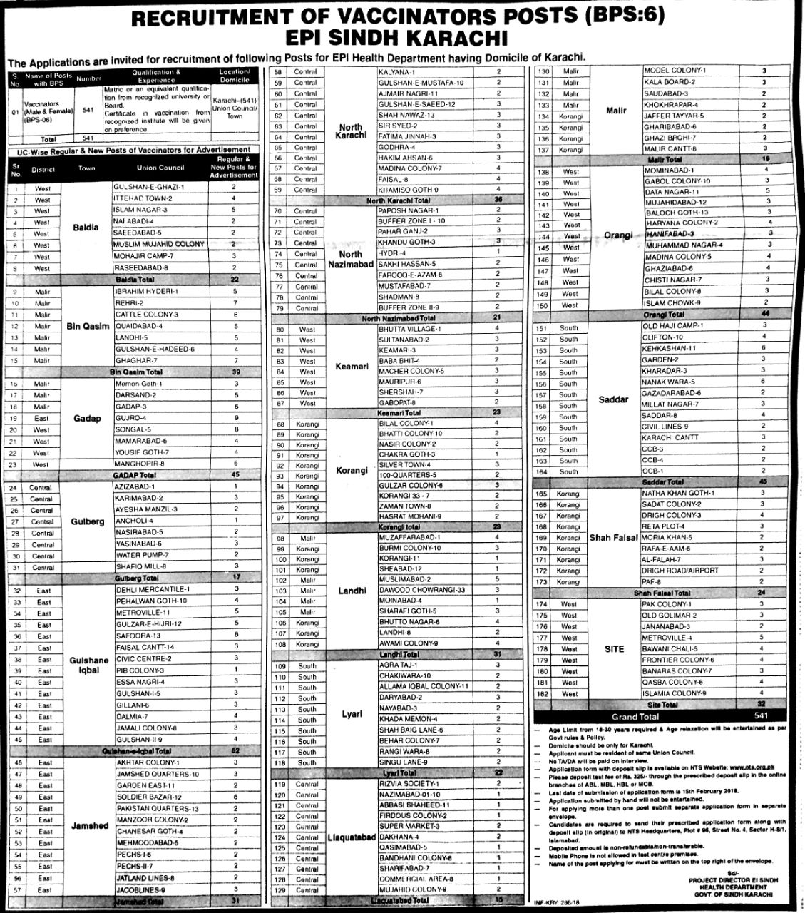 EPI Health Department of Sindh Vaccinator NTS Jobs Results