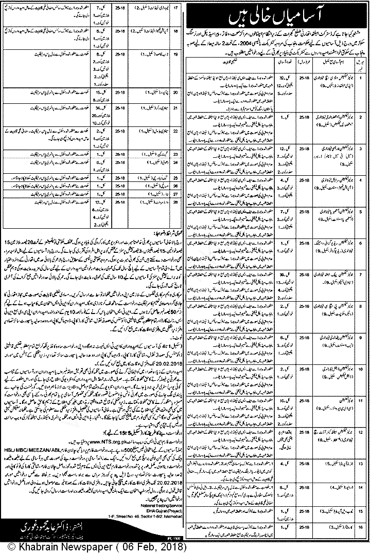 District Health Authority Gujrat Jobs NTS Application Forms 2023