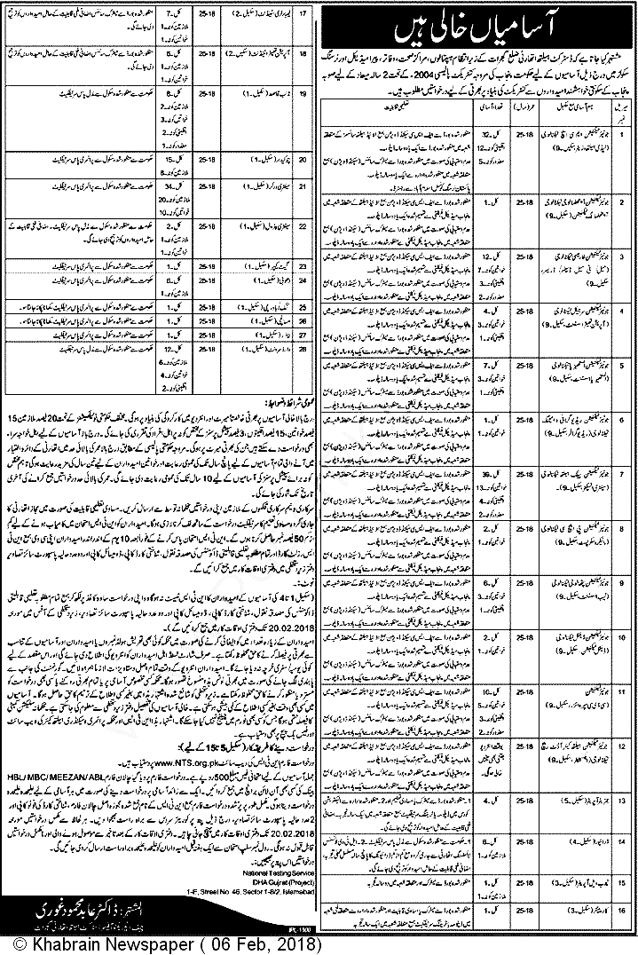 District Health Authority Gujrat Jobs NTS Application Forms 2018