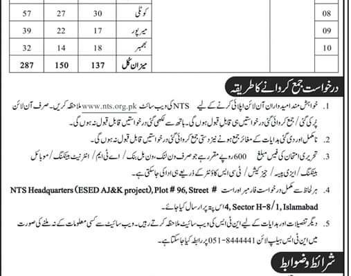 Elementary & Secondary Education Department Azad Jammu Kashmir NTS Jobs Application Forms 2022