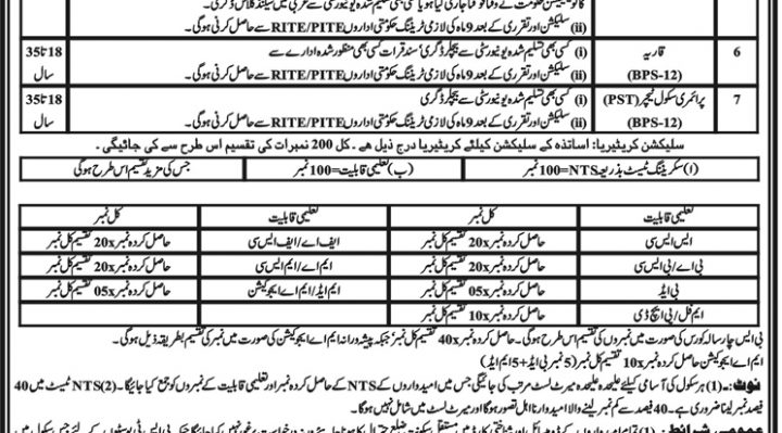 Elementary and Secondary Education Chitral NTS Jobs Results