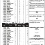 PPSC Lecturer Jobs Test Results Check Online