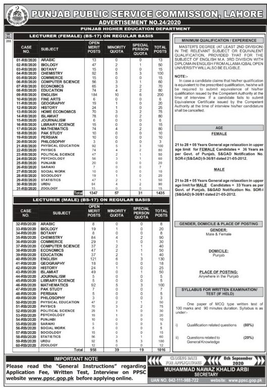 PPSC Lecturer Jobs Test Results Check Online By Roll Number CNIC