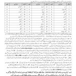 Balochistan Education Department Elementary School Teacher CTSP Jobs Application Forms