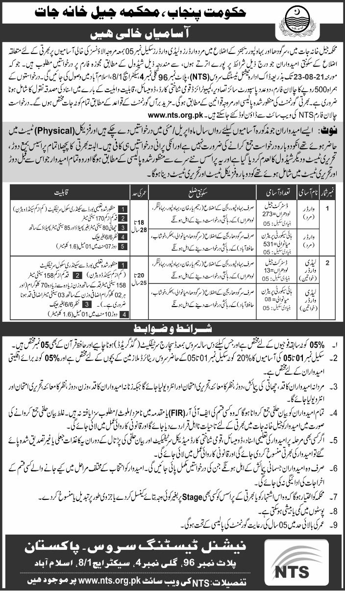 Punjab Prison Department Jobs NTS Test Result 2024