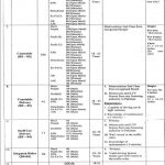 Federal Investigation Agency Jobs Physical Test Results 2022