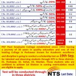 PEF Post Graduate College Peshawar NTS Scholarship Test 2022