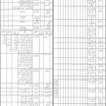 Agriculture Department Balochistan Jobs 2022