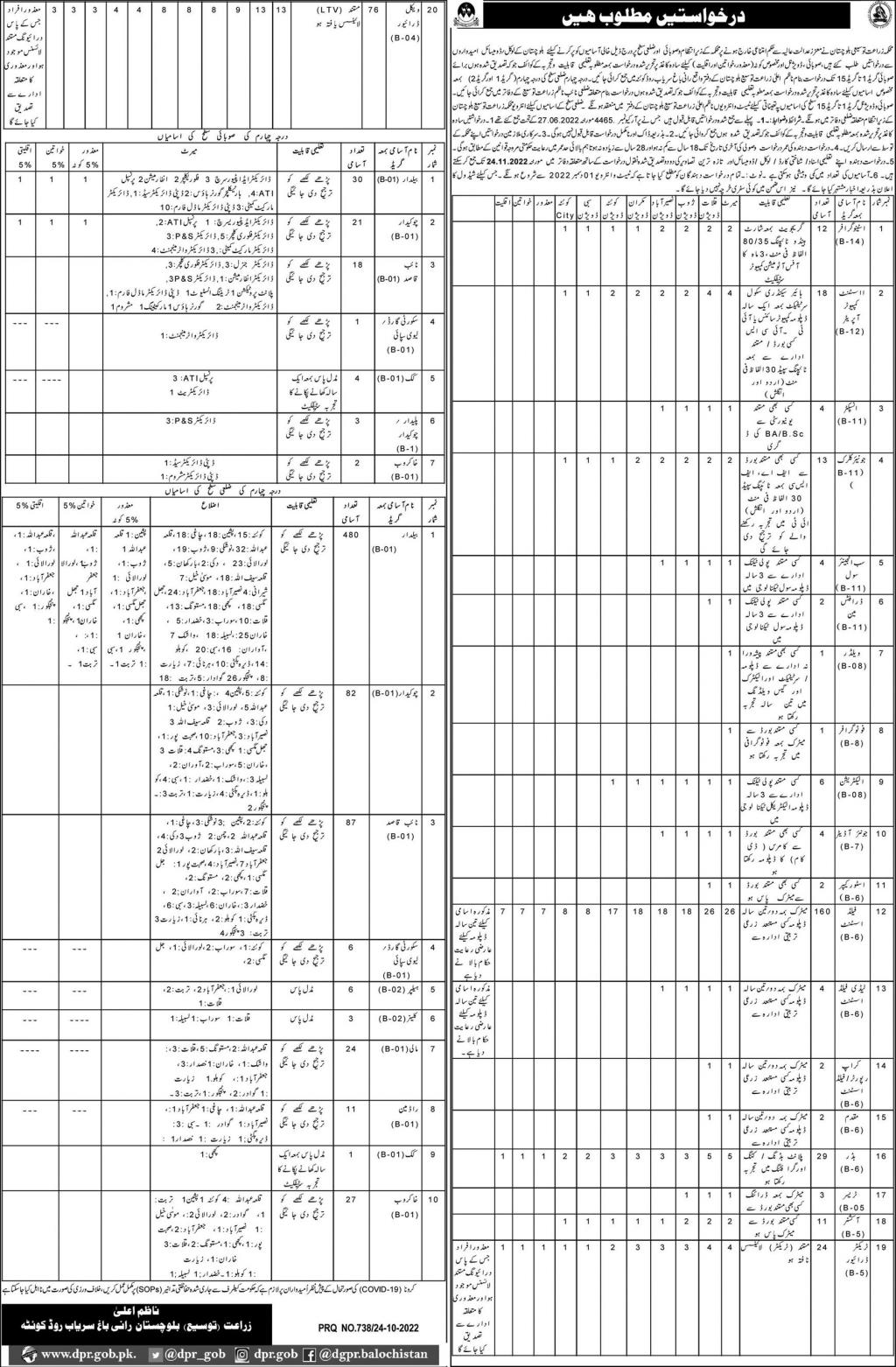 Agriculture Department Balochistan Jobs 2024