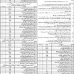 Jhang District Education Authority Class IV Jobs 2023 Download Application Forms