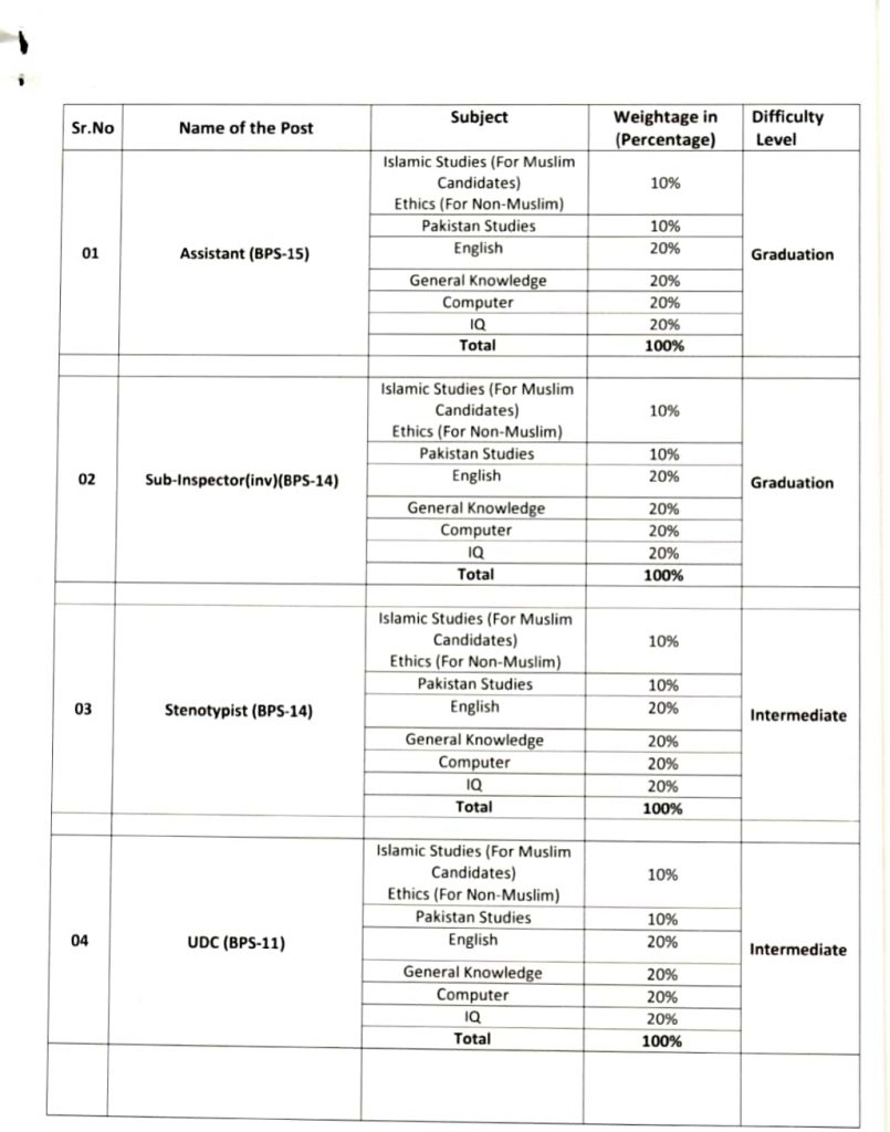 FIA PDF Book Papers Download Now for Constable, ASI & Other Posts