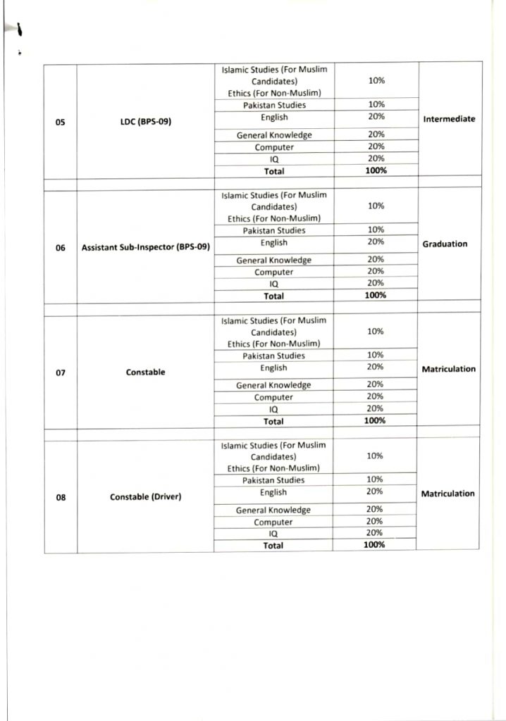 FIA PDF Book Papers Download Now for Constable, ASI & Other Posts