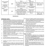 Sindh Police Constable Jobs 2023 PTS Application Form