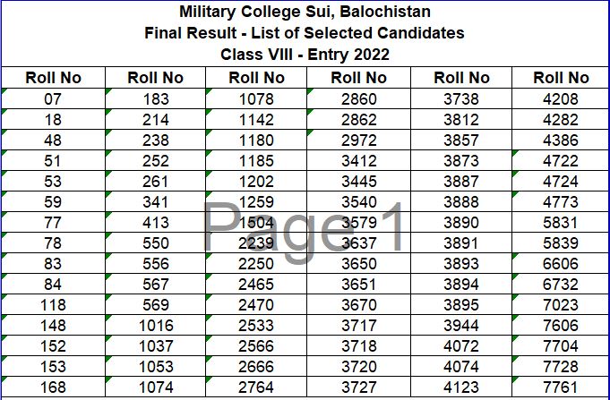 Military College Sui Entry Test Result 2024