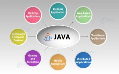 Java Developer Training for Job-Ready Skills and Opportunities