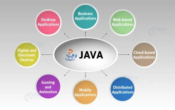 Java Developer Training for Job-Ready Skills and Opportunities